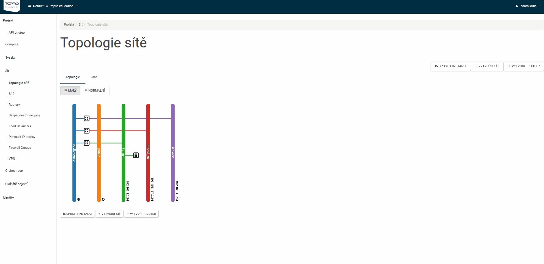 topologie_sítě.gif